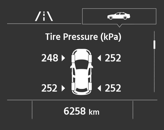 With a direct TPMS, tyre pressure values are shown separately for each single wheel.